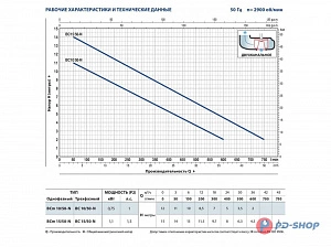 Насос фекальный Pedrollo BCm 10/50-N (MCm 10/50) (750 Вт) 48SGM81A0A1