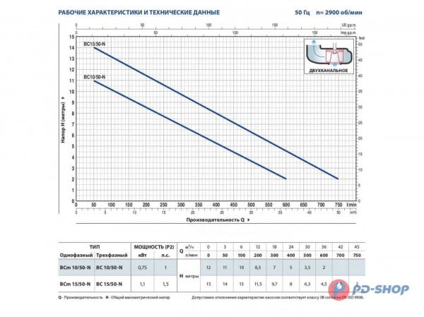 Насос фекальный Pedrollo BCm 10/50-N (MCm 10/50) (750 Вт) 48SGM81A0A1 Насос фекальный Pedrollo BCm 10/50-N (MCm 10/50) (750 Вт) 48SGM81A0A1