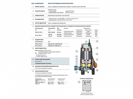 Pedrollo TRITUS TR 0.75 48SHT00A фекальный насос с измельчителем