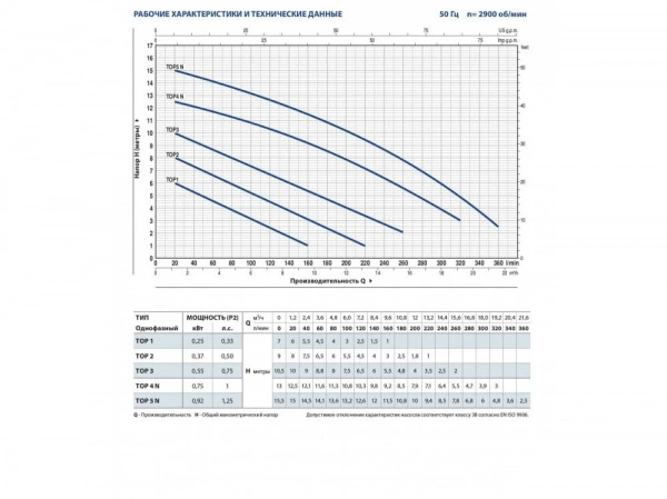 Насос дренажный Pedrollo TOP 2 48TOP12A1