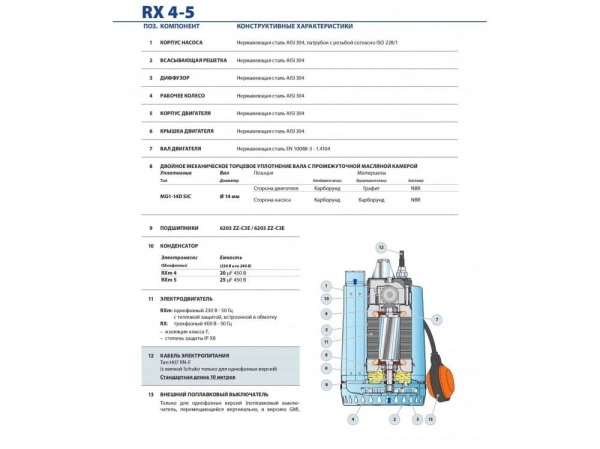 Насос дренажный Pedrollo RXm 1 48TXP11A1