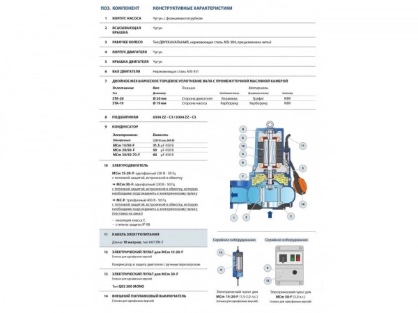 Насос фекальный Pedrollo MCm 30/50-F 10м + ПУЛЬT 48SGQ93A0A1 Насос фекальный Pedrollo MCm 30/50-F 10м + ПУЛЬT 48SGQ93A0A1