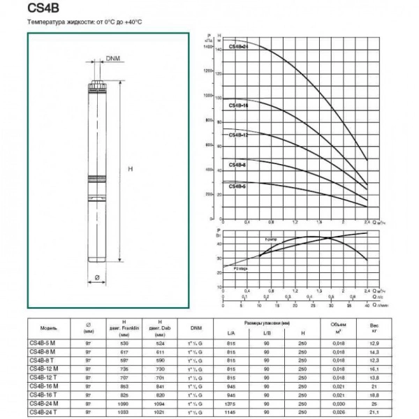 Насос скважинный DAB CS4B-16 M (4OL motor) 60117091 Насос скважинный DAB CS4B-16 M (4OL motor) 60117091