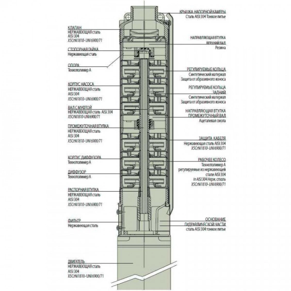 Насос скважинный DAB S4 D 34 - T (4OL motor) 60160385 Насос скважинный DAB S4 D 34 - T (4OL motor) 60160385