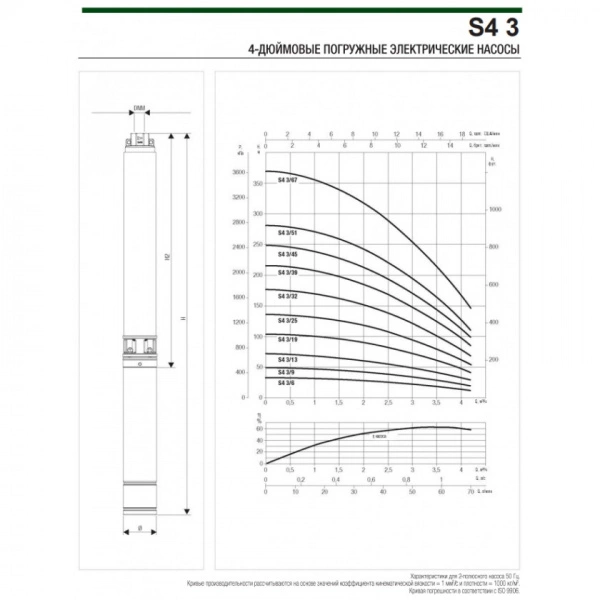 Насос скважинный DAB S4 3/25 2HP M230/50 4OL 60197405 Насос скважинный DAB S4 3/25 2HP M230/50 4OL 60197405