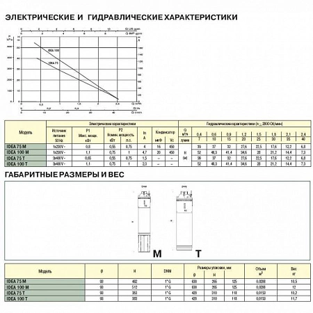 Насос скважинный DAB IDEA 100 M 60122483