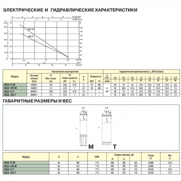 Насос скважинный DAB IDEA 100 M 60122483 Насос скважинный DAB IDEA 100 M 60122483