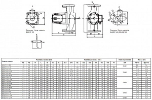 Циркуляционный насос, фланцевый, Shinhoo BASIC 65-8F 1х230 В 71221008