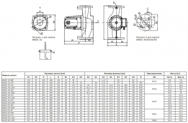 Циркуляционный насос, фланцевый, Shinhoo BASIC 65-8F 1х230 В 71221008