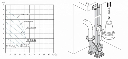 Дренажный насос Waterstry SEG 40.10-38.3 KFWS4010383