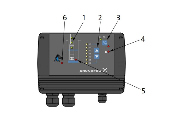 Блок управления Grundfos CU 301 / CU 301 Control Unit - 96436753