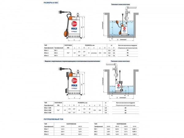 Насос дренажный Pedrollo RXm 1 48TXP11A1