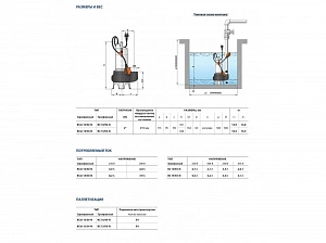 Насос фекальный Pedrollo ZXm 1B/40 48SDZE4BA1